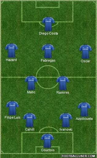 Chelsea Formation 2014