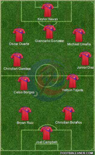 Costa Rica Formation 2014