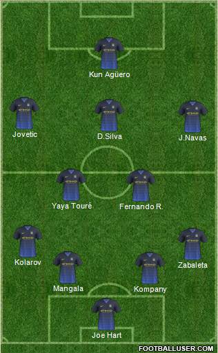 Manchester City Formation 2014