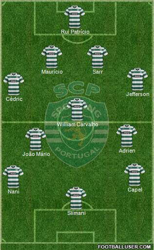 Sporting Clube de Portugal - SAD Formation 2014