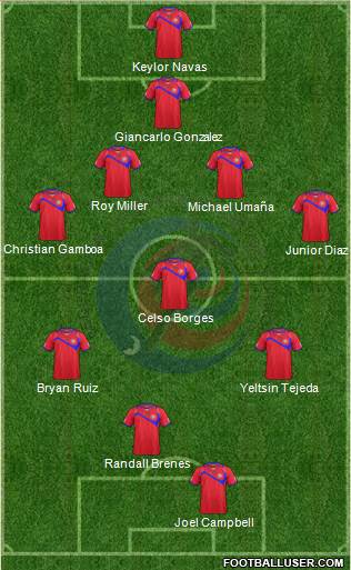 Costa Rica Formation 2014