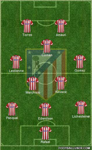 Atlético Madrid B Formation 2014