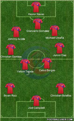 Costa Rica Formation 2014