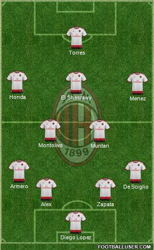 A.C. Milan Formation 2014