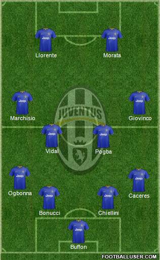 Juventus Formation 2014