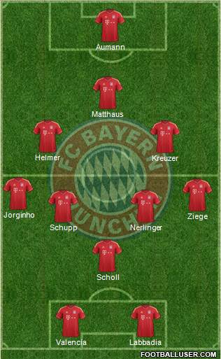 FC Bayern München Formation 2014