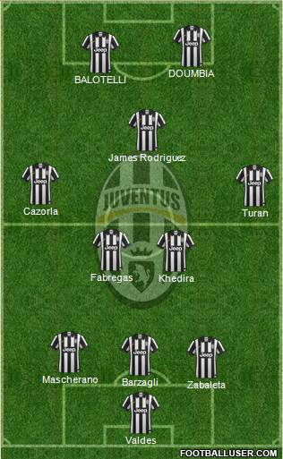Juventus Formation 2014