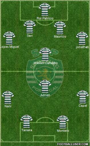Sporting Clube de Portugal - SAD Formation 2014