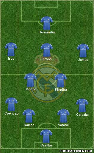 Real Madrid C.F. Formation 2014