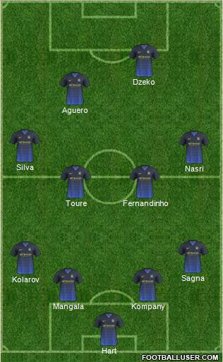 Manchester City Formation 2014