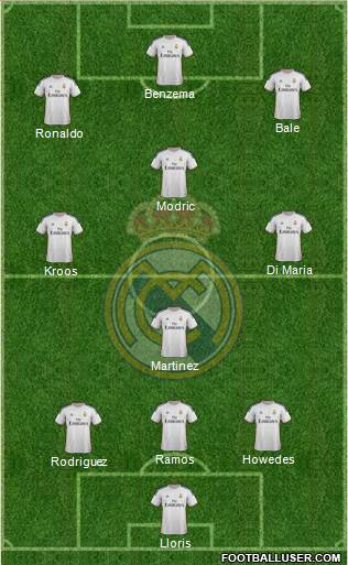Real Madrid C.F. Formation 2014