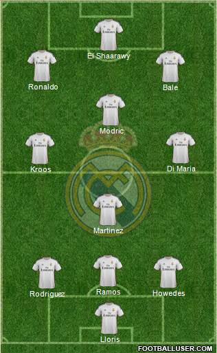 Real Madrid C.F. Formation 2014