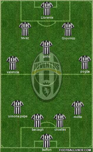 Juventus Formation 2014