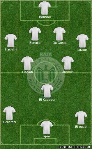 Raja Club Athletic Formation 2014