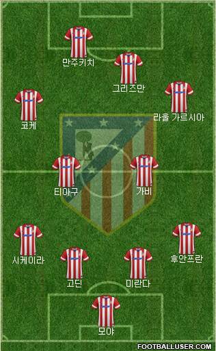 C. Atlético Madrid S.A.D. Formation 2014