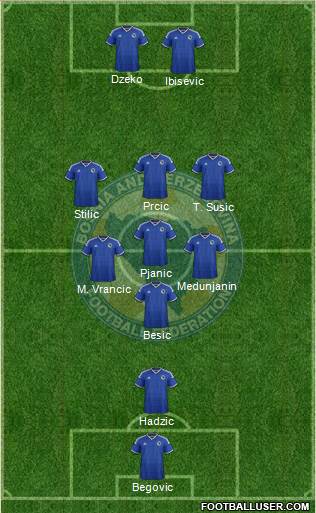 Bosnia and Herzegovina Formation 2014