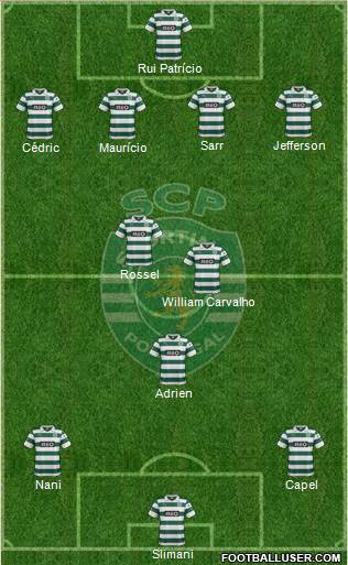 Sporting Clube de Portugal - SAD Formation 2014