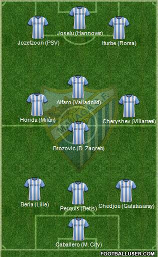 Málaga C.F., S.A.D. Formation 2014