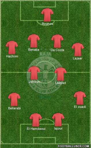 Raja Club Athletic Formation 2014