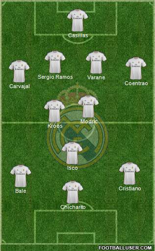 Real Madrid C.F. Formation 2014