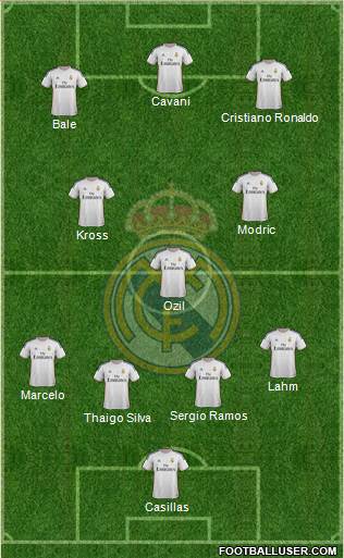 R. Madrid Castilla Formation 2014