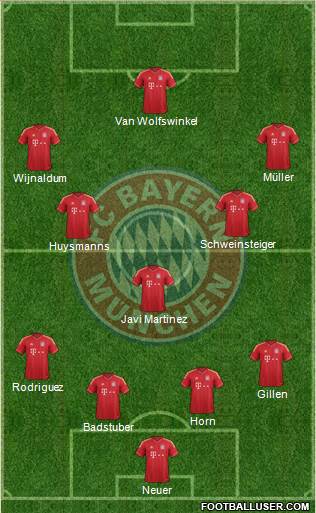 FC Bayern München Formation 2014