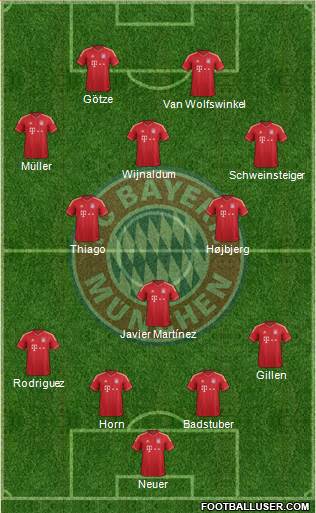 FC Bayern München Formation 2014