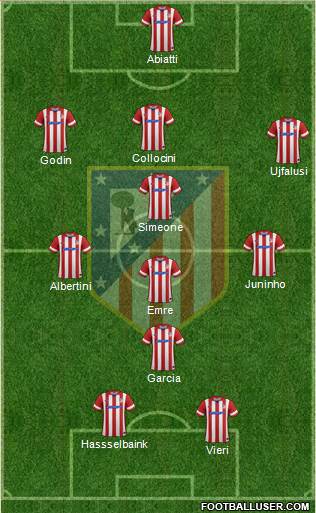 C. Atlético Madrid S.A.D. Formation 2014