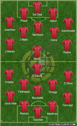 Spain Formation 2014