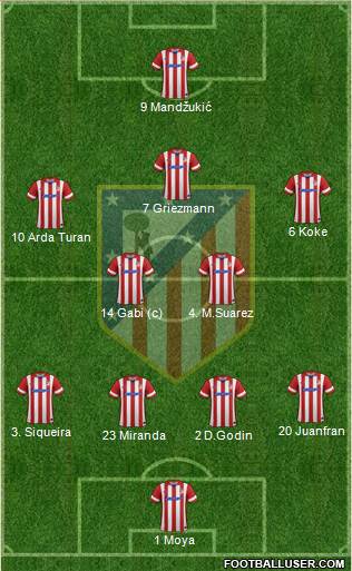 C. Atlético Madrid S.A.D. Formation 2014