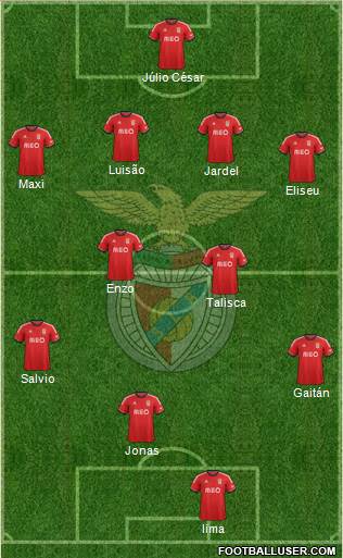 Sport Lisboa e Benfica - SAD Formation 2014