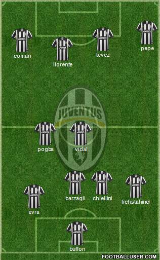 Juventus Formation 2014