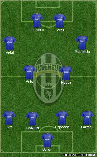 Juventus Formation 2014