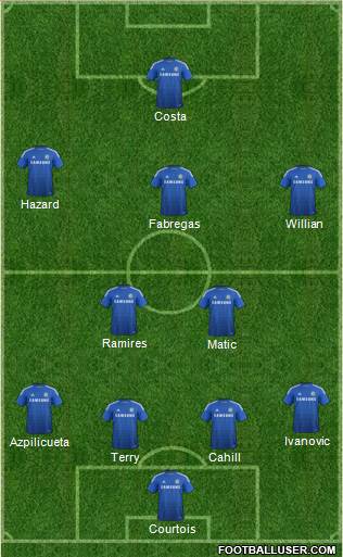 Chelsea Formation 2014