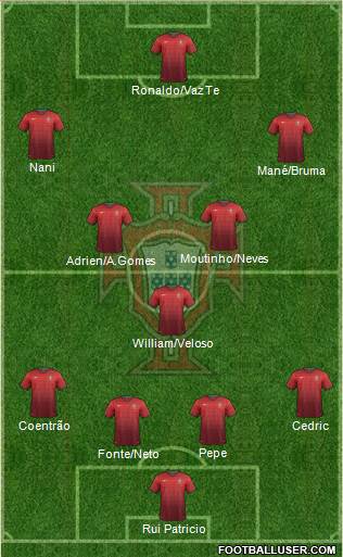 Portugal Formation 2014