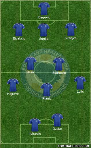 Bosnia and Herzegovina Formation 2014