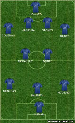 Everton Formation 2014