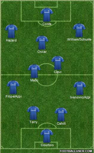 Chelsea Formation 2014