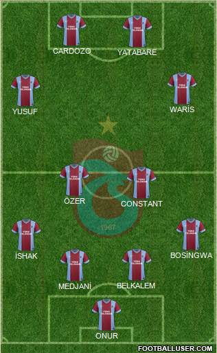 Trabzonspor Formation 2014