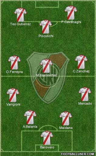 River Plate Formation 2014