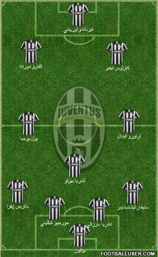 Juventus Formation 2014