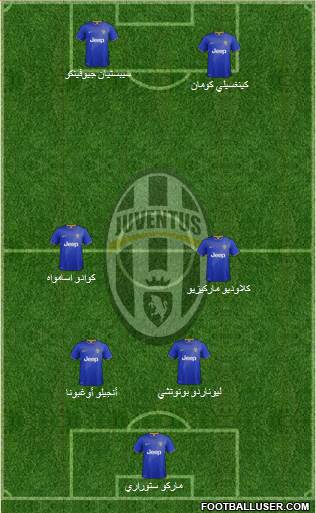 Juventus Formation 2014