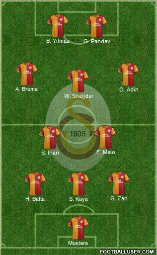 Galatasaray SK Formation 2014
