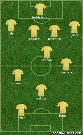 FUS Rabat Formation 2014