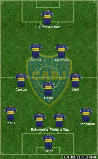 Boca Juniors Formation 2014