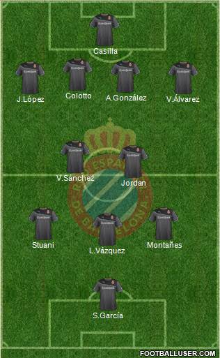 R.C.D. Espanyol de Barcelona S.A.D. Formation 2014
