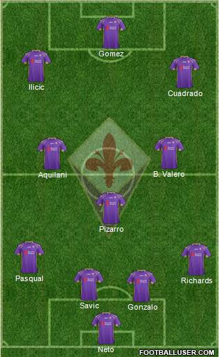 Fiorentina Formation 2014