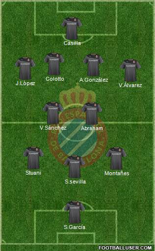 R.C.D. Espanyol de Barcelona S.A.D. Formation 2014