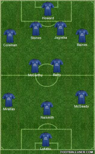 Everton Formation 2014