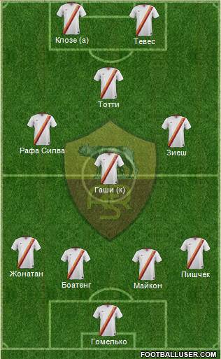 AS Roma Formation 2014